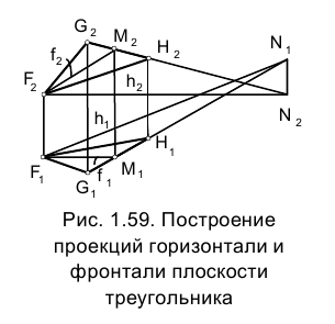 Метод проекций в начертательной геометрии с примерами