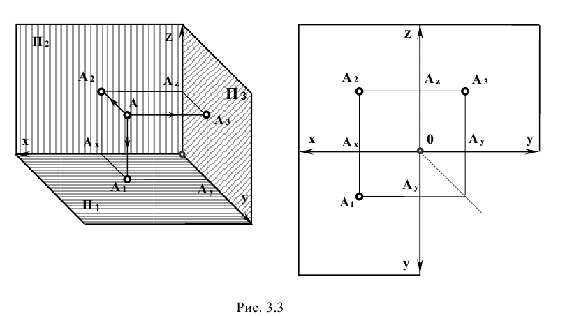 Проецирование точки в начертательной геометрии с примерами
