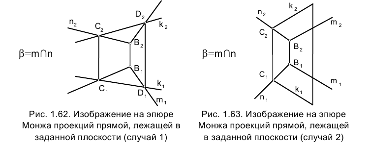 Метод проекций в начертательной геометрии с примерами