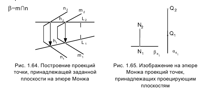 Метод проекций в начертательной геометрии с примерами