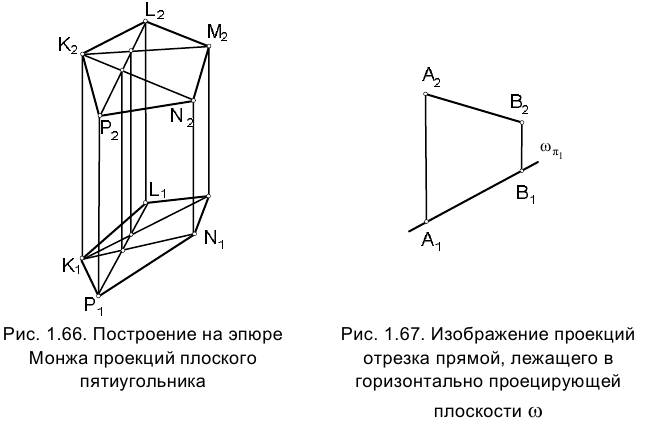 Метод проекций в начертательной геометрии с примерами