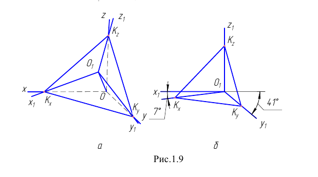 Методы проецирования в начертательной геометрии с примерами