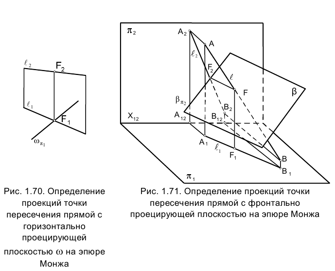 Метод проекций в начертательной геометрии с примерами