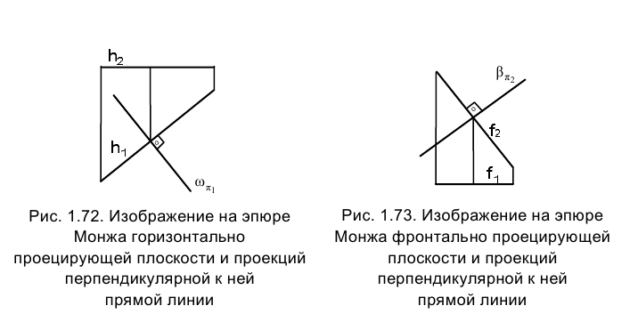 Метод проекций в начертательной геометрии с примерами