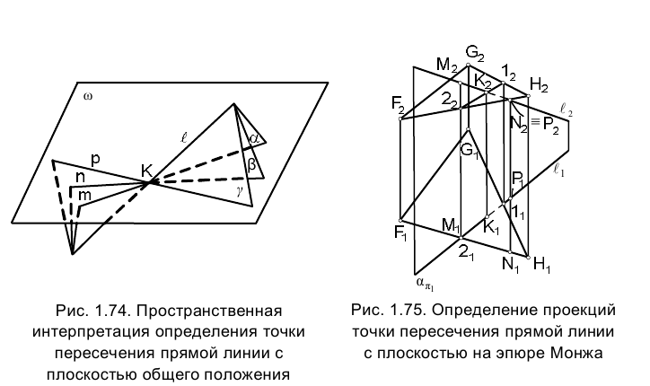 Метод проекций в начертательной геометрии с примерами