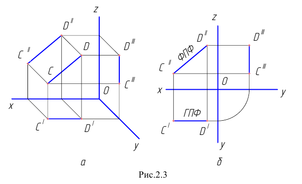 Прямая линия в начертательной геометрии с примерами