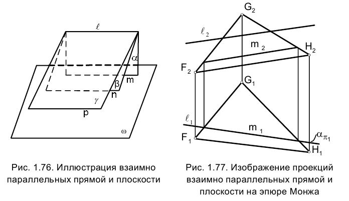 Метод проекций в начертательной геометрии с примерами