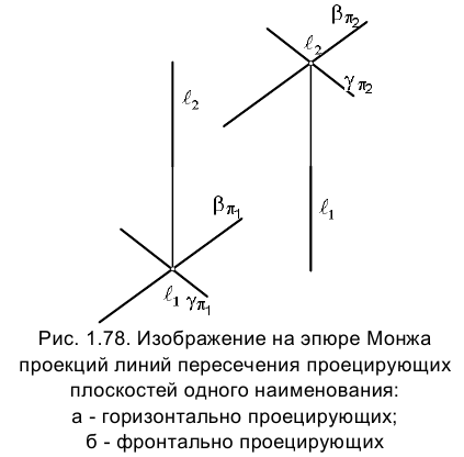 Метод проекций в начертательной геометрии с примерами