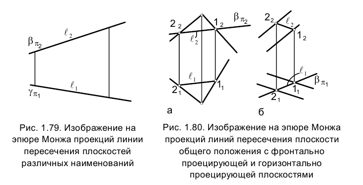 Метод проекций в начертательной геометрии с примерами