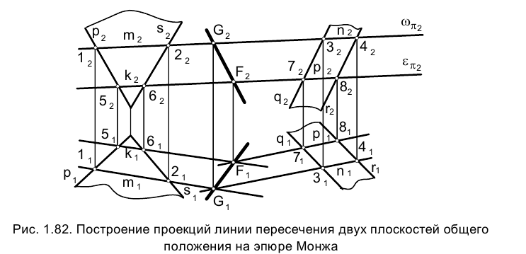 Метод проекций в начертательной геометрии с примерами