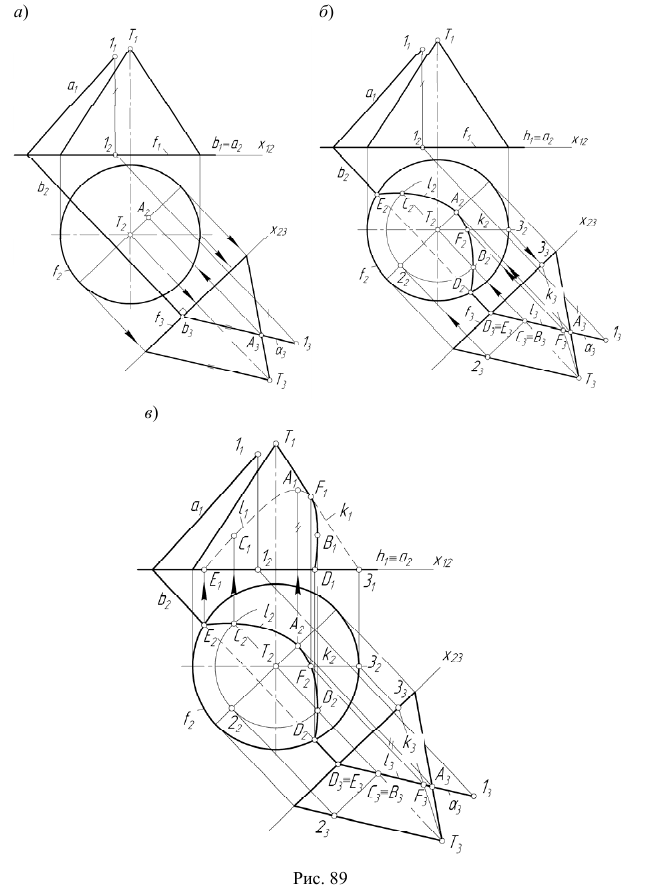 Способы преобразования чертежа в начертательной геометрии с примерами