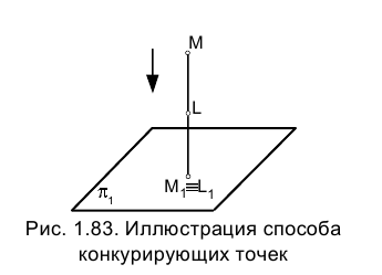 Метод проекций в начертательной геометрии с примерами