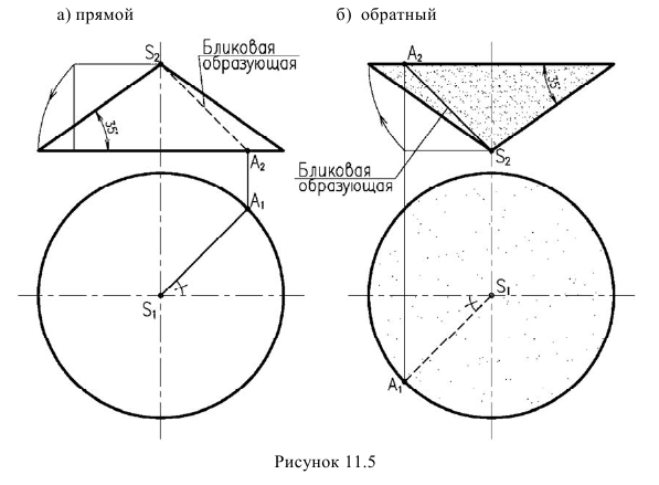 Собственные тени поверхностей вращения в начертательной геометрии с примерами