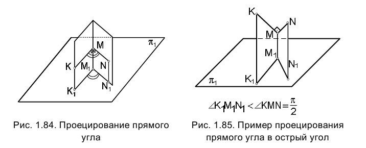 Метод проекций в начертательной геометрии с примерами