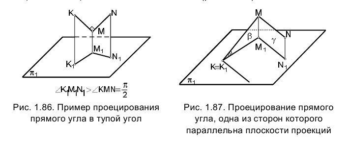 Метод проекций в начертательной геометрии с примерами