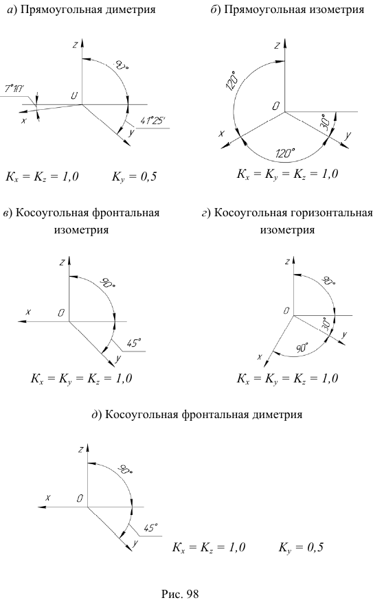 Аксонометрическое черчение - примеры с решением заданий и выполнением задач