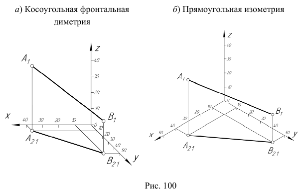 Аксонометрическое черчение - примеры с решением заданий и выполнением задач