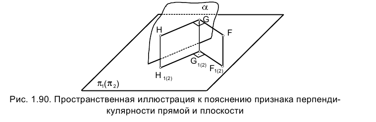 Метод проекций в начертательной геометрии с примерами