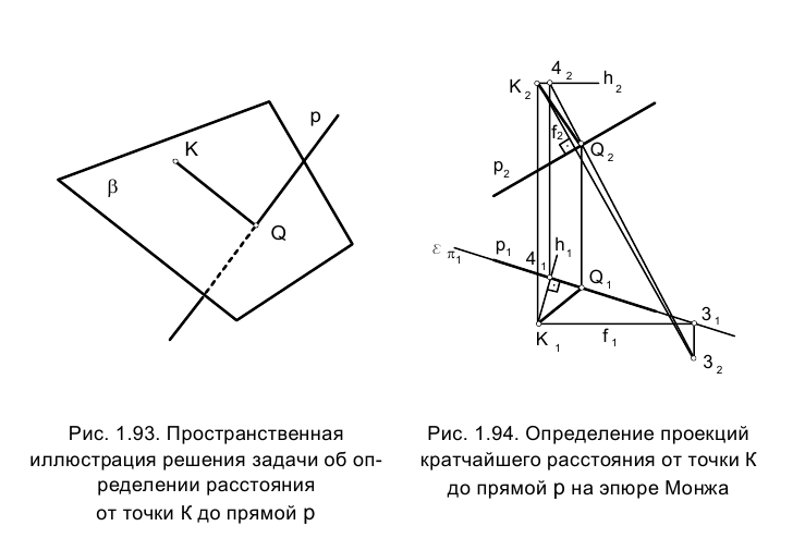 Метод проекций в начертательной геометрии с примерами