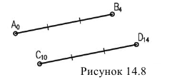 Проекции с числовыми отметкам в начертательной геометрии с примерами