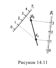 Проекции с числовыми отметкам в начертательной геометрии с примерами