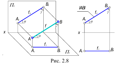 Проецирование прямой в начертательной геометрии с примерами