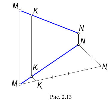 Проецирование прямой в начертательной геометрии с примерами