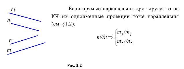 Взаимное расположение точки, прямых и плоскостей с примерами