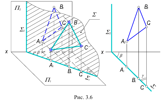 Взаимное расположение точки, прямых и плоскостей с примерами