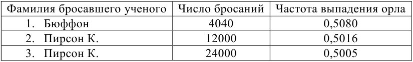 Случайные события - определение и вычисление с примерами решения