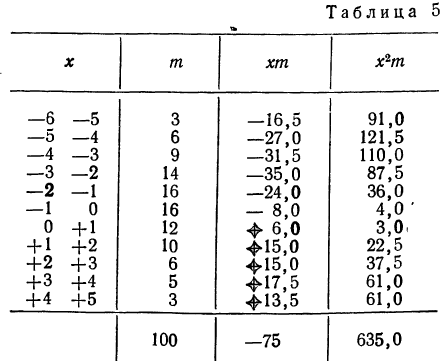 Законы распределения случайных величин - определение и вычисление с примерами решения