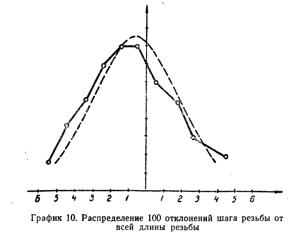 Законы распределения случайных величин - определение и вычисление с примерами решения