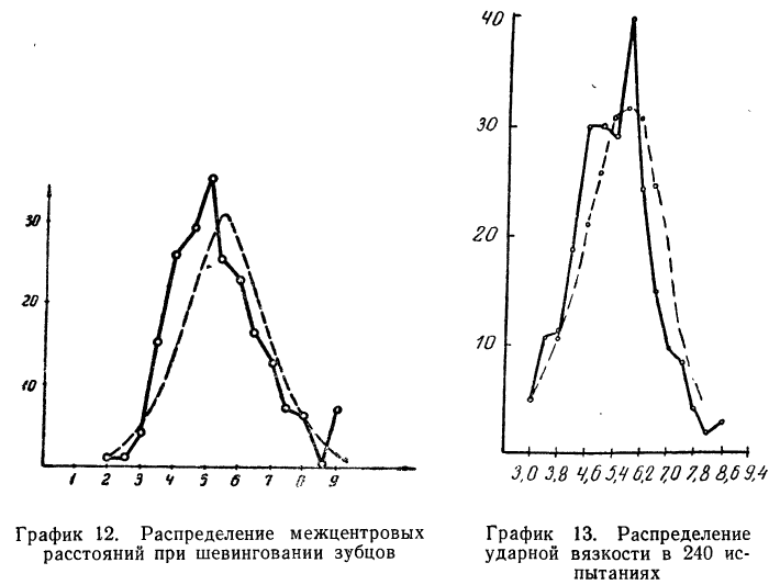 Законы распределения случайных величин - определение и вычисление с примерами решения