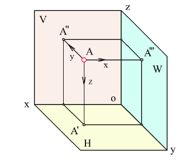 Методы проецирования в начертательной геометрии с примерами