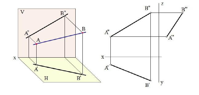 Прямая линия в начертательной геометрии с примерами