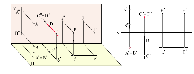 Прямая линия в начертательной геометрии с примерами