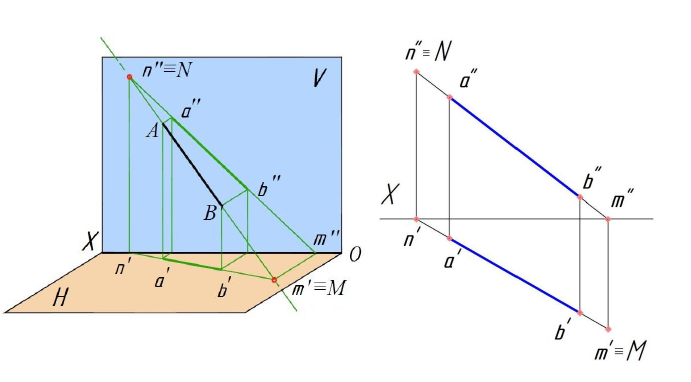 Прямая линия в начертательной геометрии с примерами