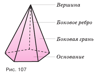 Пирамида в геометрии - элементы, формулы, свойства с примерами