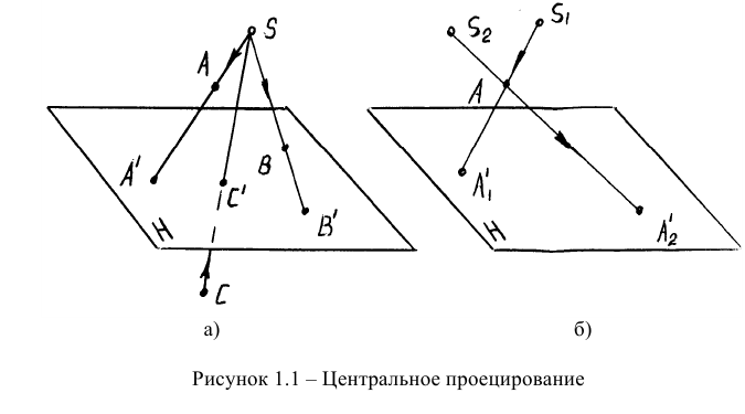 Метод проекций в начертательной геометрии с примерами