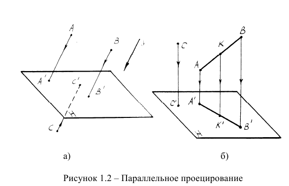 Метод проекций в начертательной геометрии с примерами