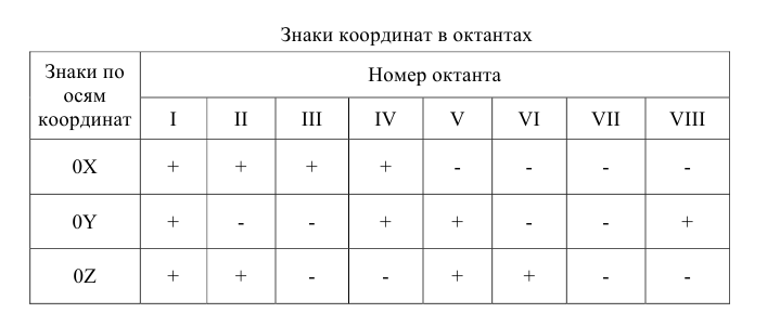 Метод проекций в начертательной геометрии с примерами