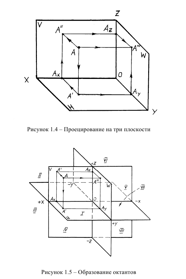 Метод проекций в начертательной геометрии с примерами