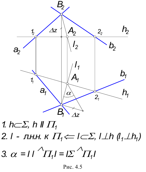 Перпендикулярность геометрических объектов в начертательной геометрии с примерами