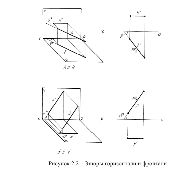 Проецирование прямой линии в начертательной геометрии с примерами