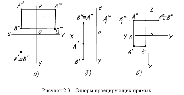 проекция прямой на площадь