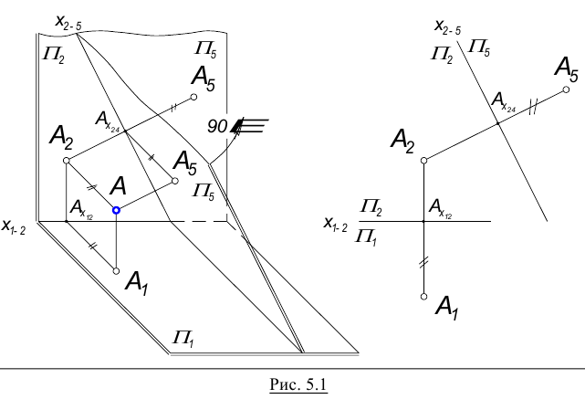 Метод замены плоскостей проекций в начертательной геометрии с примерами