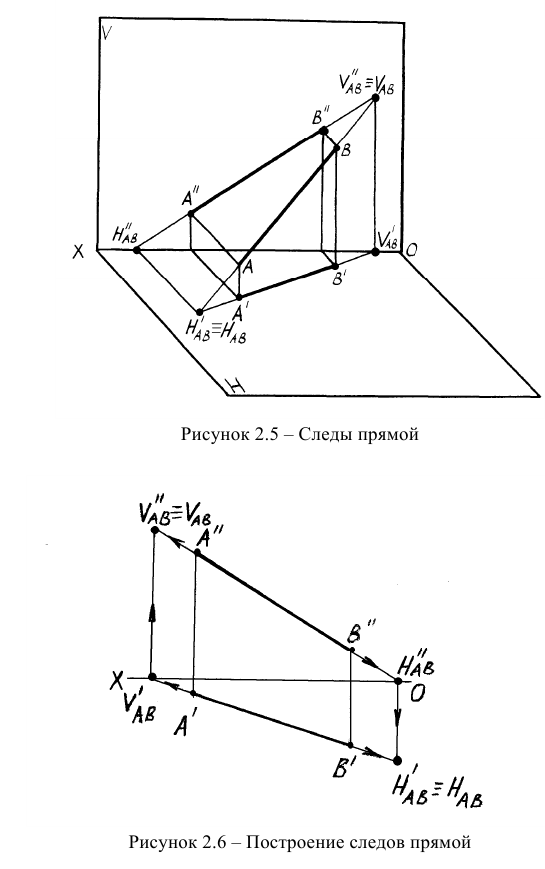 Проецирование прямой линии в начертательной геометрии с примерами