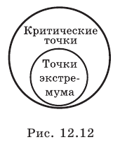 Производная - определение и вычисление с примерами решения