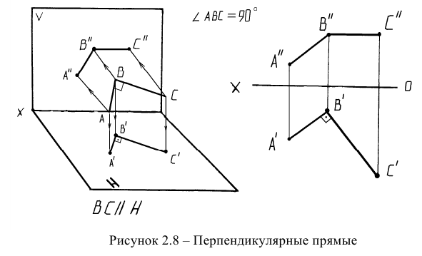 Как обозначается проекция точки а на плоскость если проецирующая прямая параллельна этой плоскости