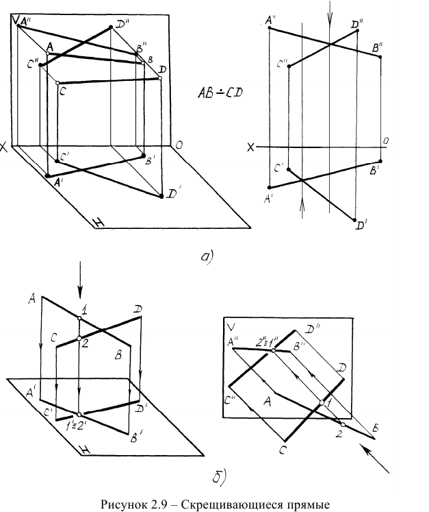 Проецирование прямой линии в начертательной геометрии с примерами